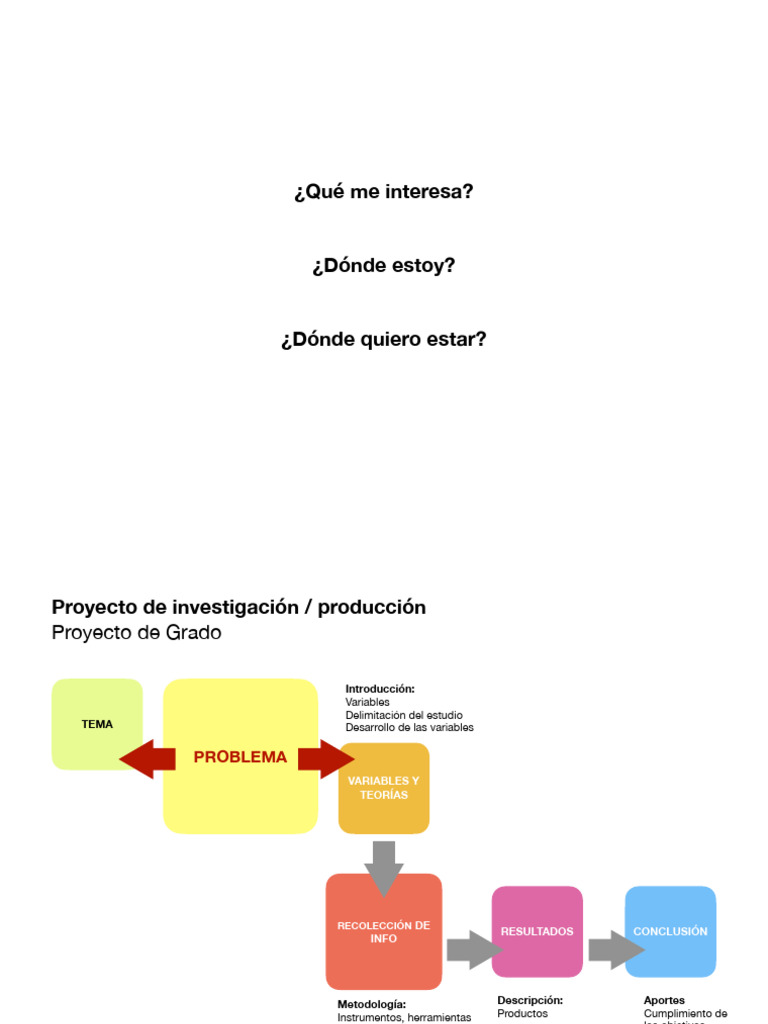 Elaboración de Proyectos Taller Estereotipadas Carmencita GRADO | PDF ...