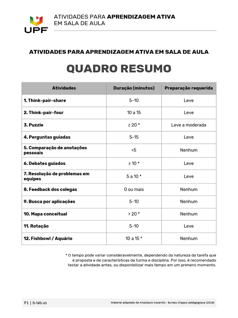 Atividades de Aprendizagem Ativa | PDF | Aprendizado | Pensamento