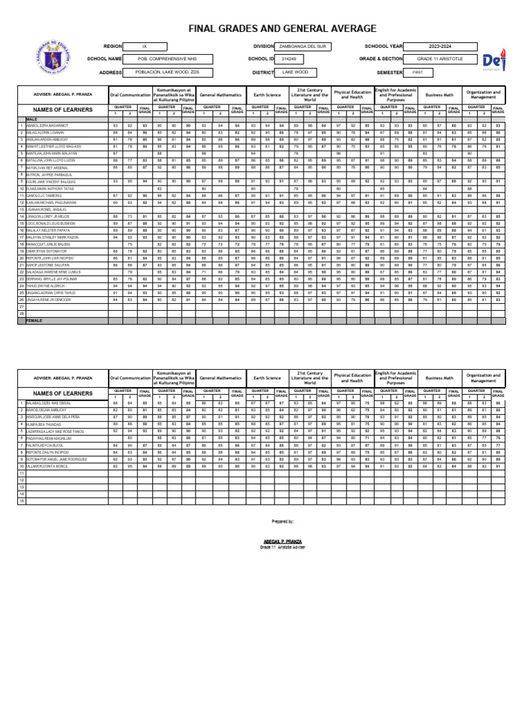 Grade 11 Aristotle Final Grades | PDF | Observation | Science