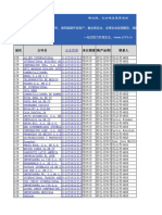 【最新】129届广交会箱包及体育用品类4685（墨西哥）采购商名录