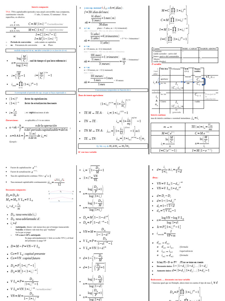 Formulario UNIT 2 - Matematica Financiera | Descargar gratis PDF ...