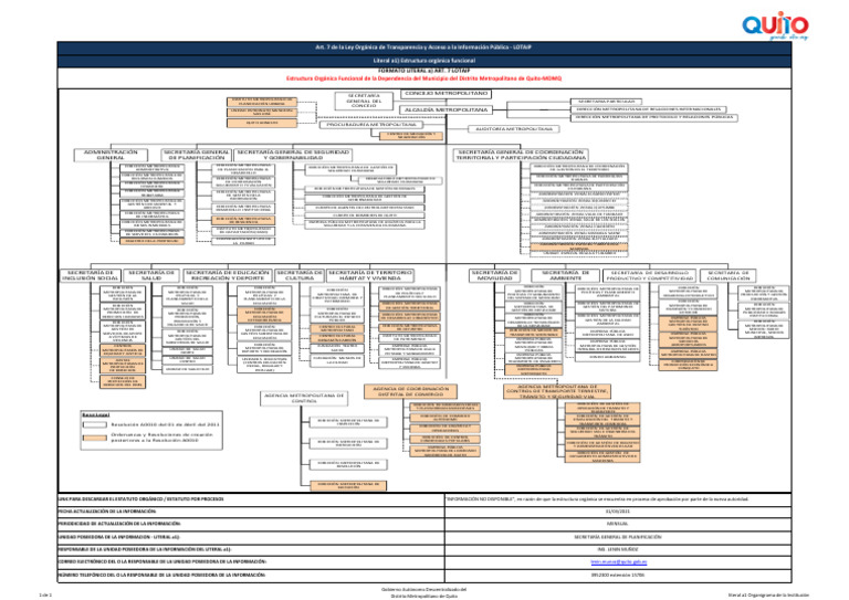 Organigrama del Municipio de Quito | PDF | Negocios económicos | Economias