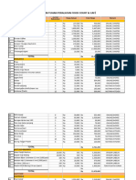 List Harga Equipment