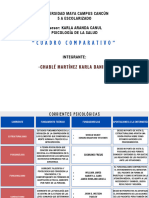 Chablé Ef 5a Corrientespsicológicas