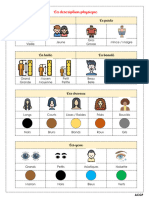 Vocabulaire 05 La Descriptioni Physique