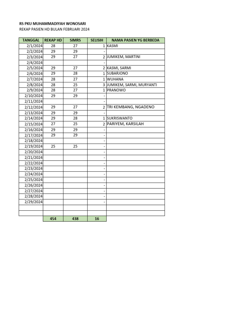 Cek Februari 2024 Pdf