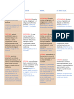 Cuadro de Clasificacion de Norma