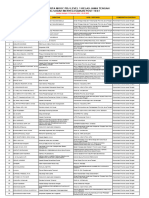 Data Peserta MOOC PBJ Level 1 - Sudah POST TEST - 13 Februari 24 PDF