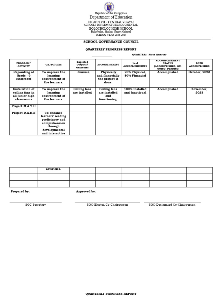 8 SGC MOV Quarterly Progress Report BBHS | PDF | Education Theory ...