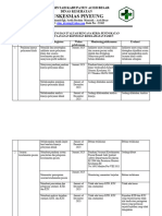 Monitoring Dan Evaluasi Rencana Kerja Peningkatan