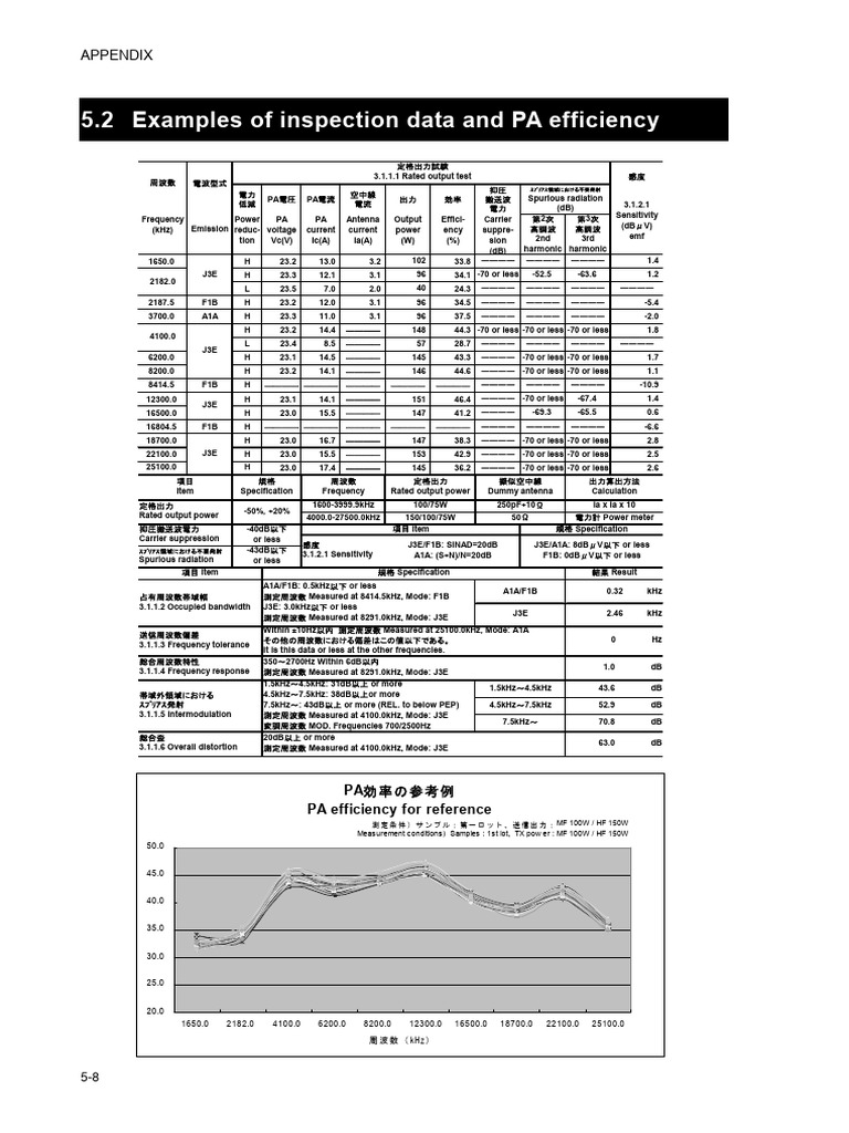 JSS 2150 Service Manual (1) Trang 9 | PDF