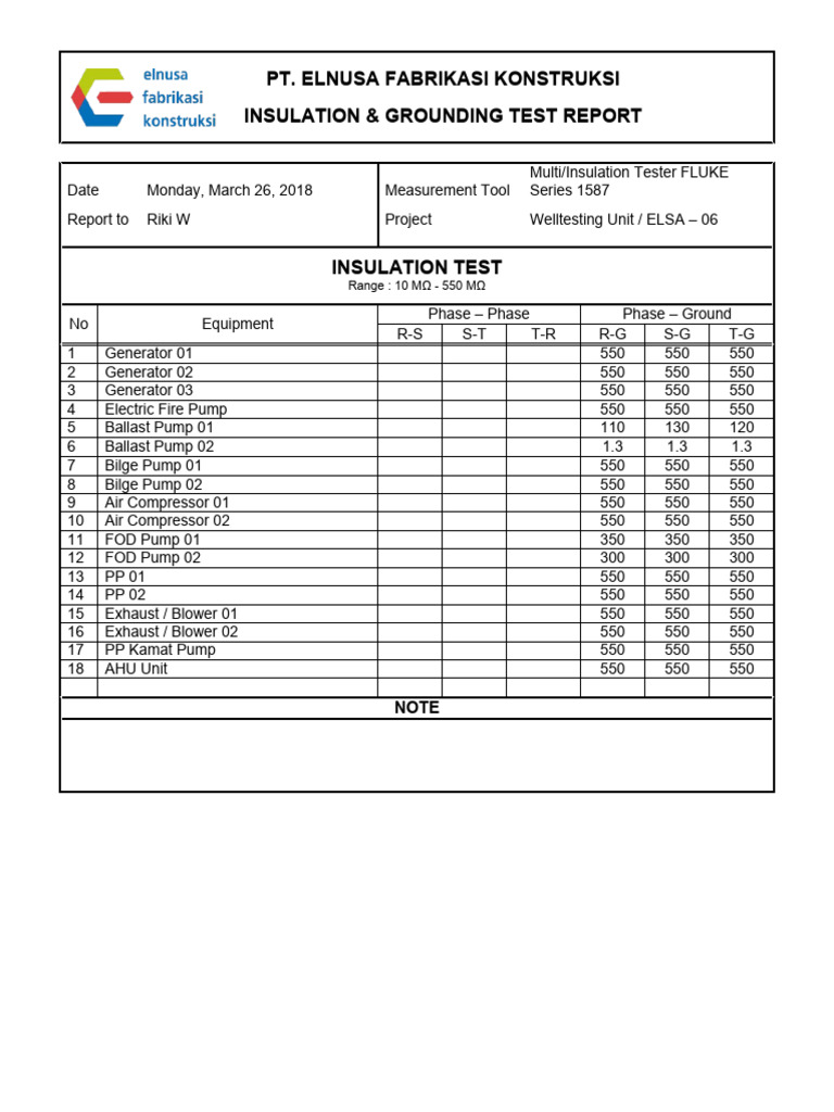 Grounding Test Report Download Free PDF Equipment Manufactured Goods