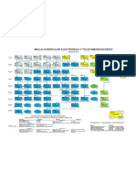 Malla Curricular Electrónica Y Telecomunicaciones: PENSUM 2010