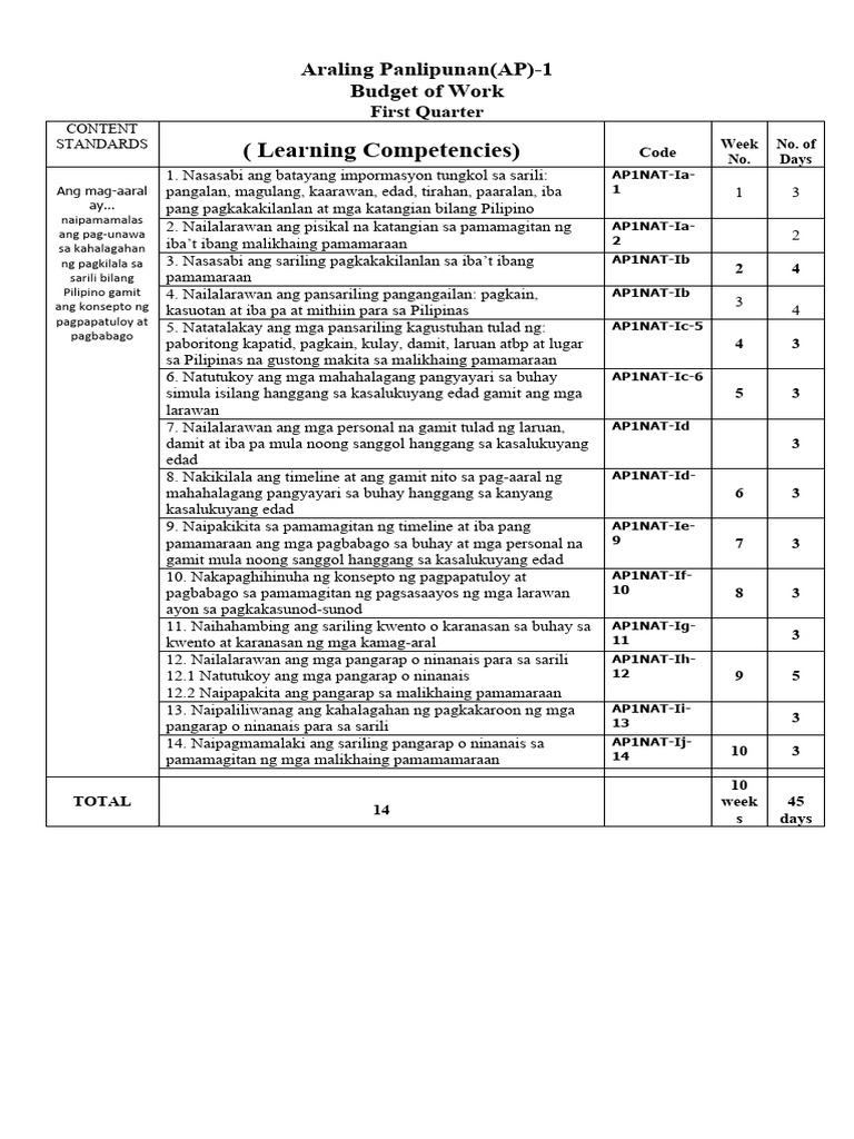 Bow araling panlipunan 1 q1 q4 www depedtambayanph 2 pdf