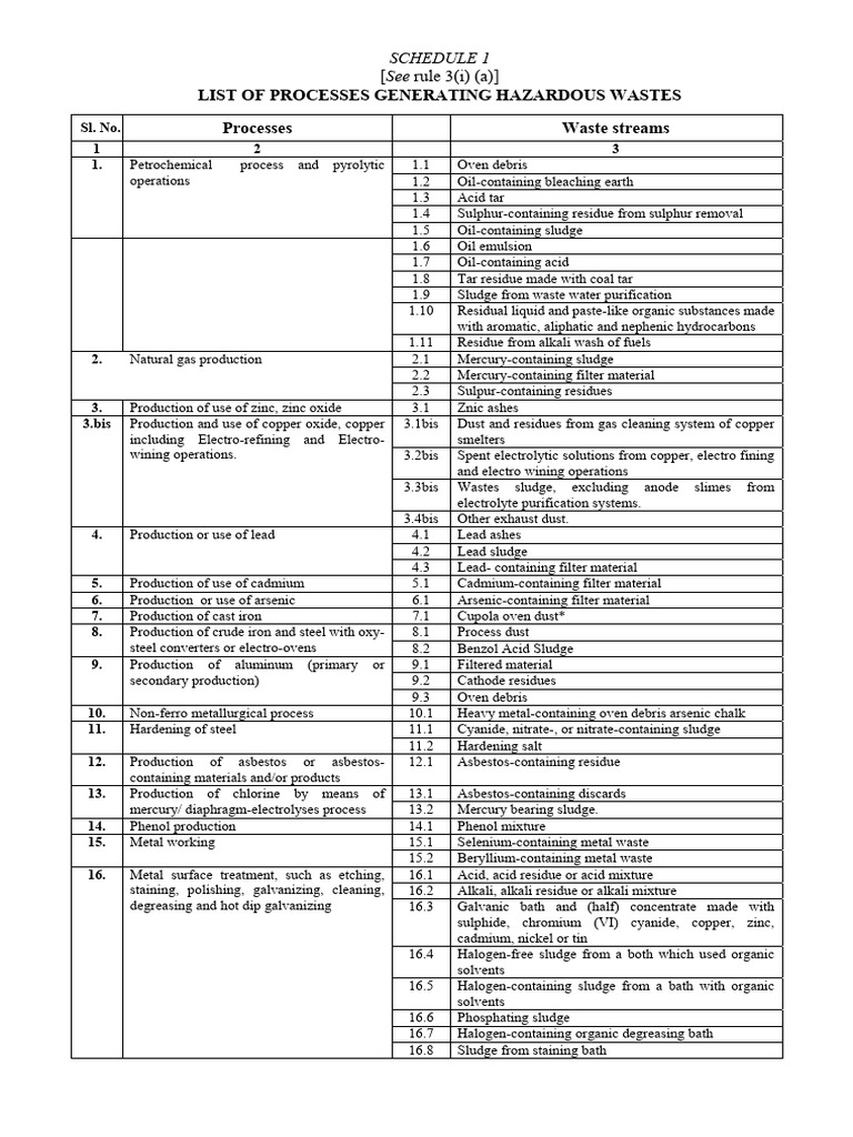 Schedule 1 hw pdf