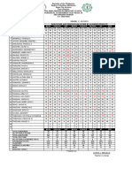 3rdperiodical Achievement Test Results g3!22!23