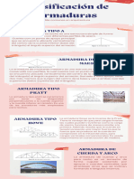 Clasificación de Armaduras