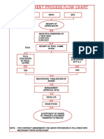 Procurement Process - Flow Chart