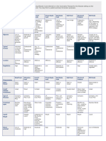 Summary of Fund Characteristics