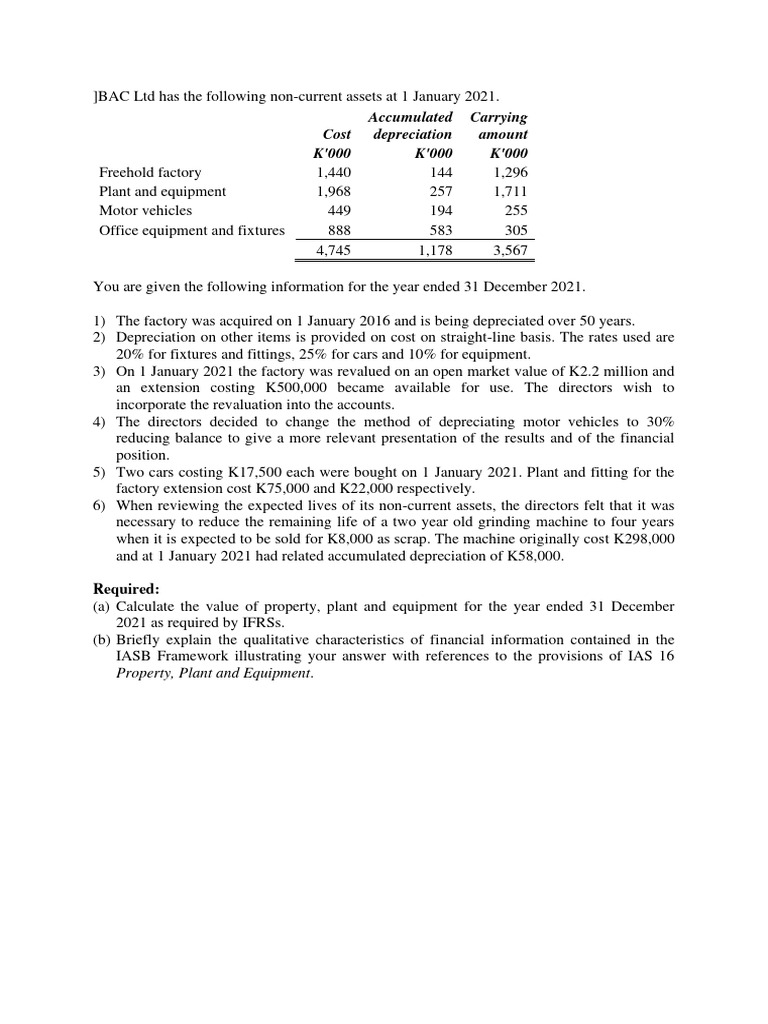 Exercise ias 16 pdf