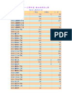 113碩考 報名人數統計表