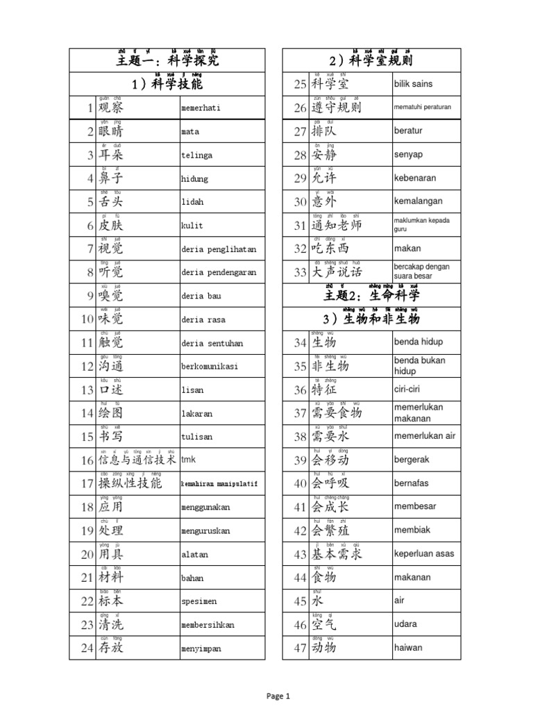 科学生词 | PDF