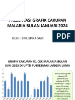 PP Malaria Januari 2024