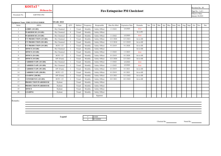 Fire Extinguisher List