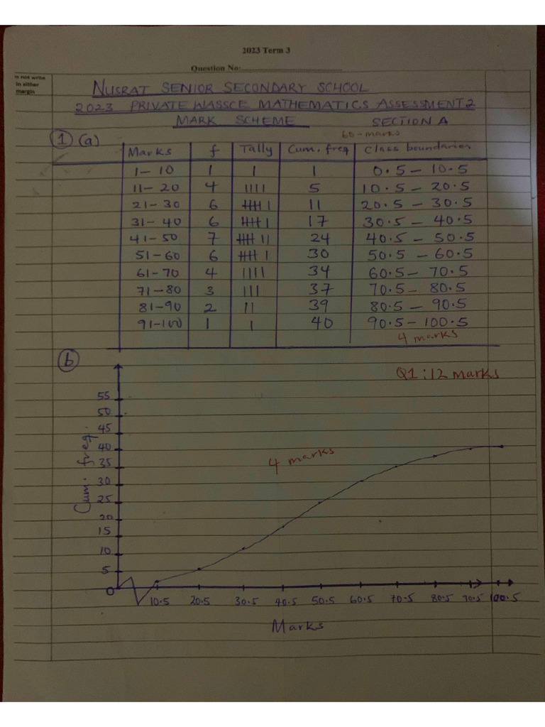 PC Assessment 2 Mark Scheme 2023 | PDF