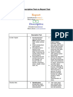 Descriptive Text Vs Report Text