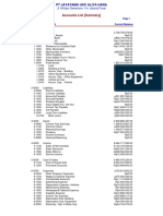 Accounts List Summary