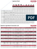 Specifications Liftmaster Residential