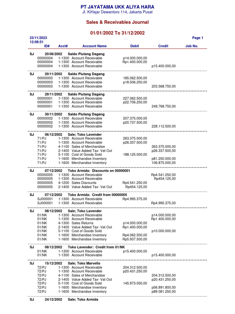 Sales & Receivables Journal | PDF | Value Added Tax | Management Accounting