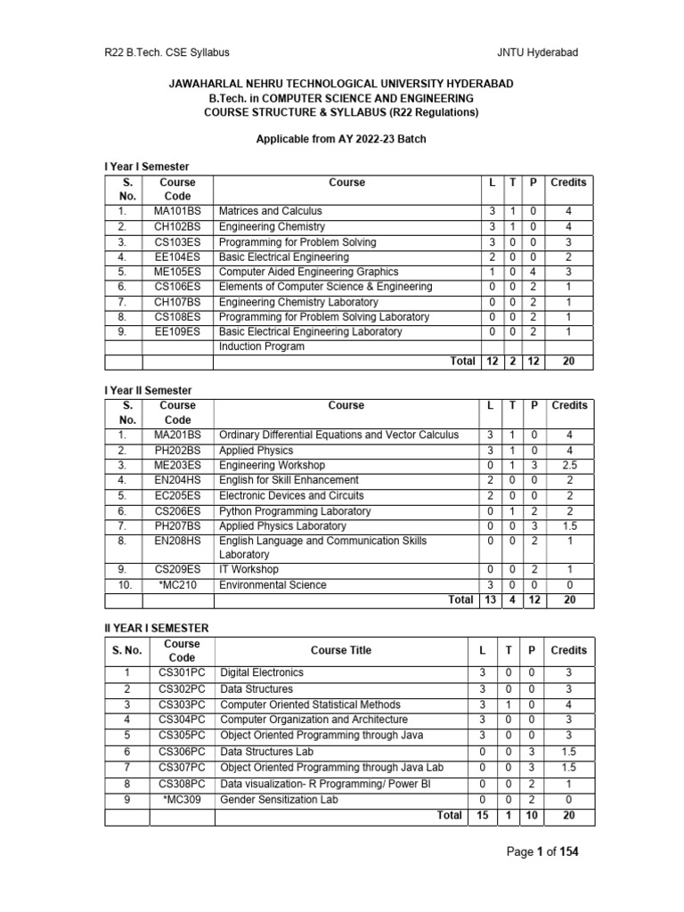 JNTUH R22 CSE Syllabus Overview | PDF | Eigenvalues And Eigenvectors ...