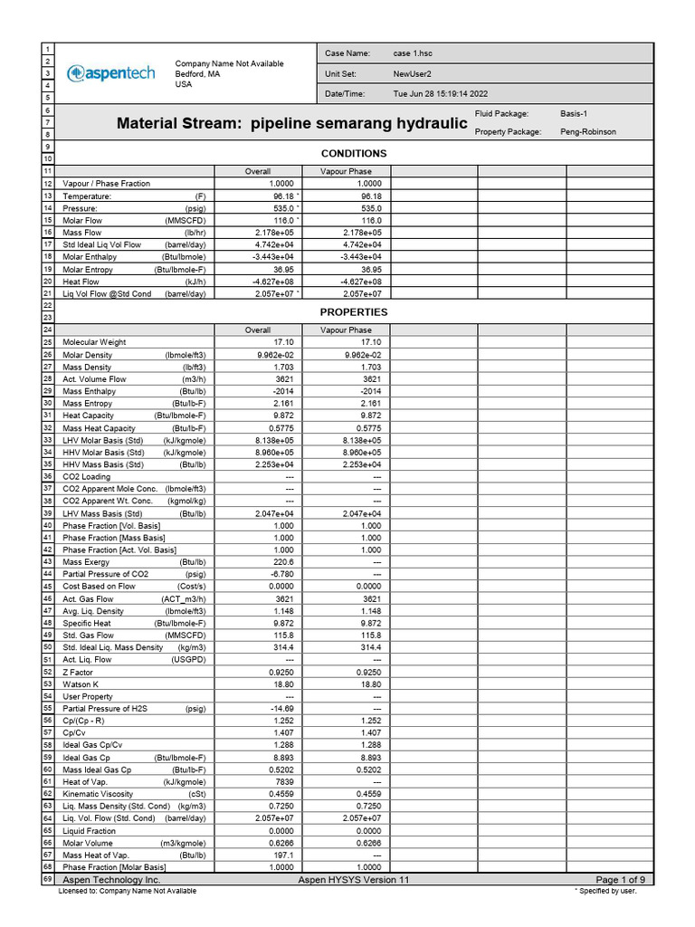 Hydraulic Pipeline Fluid Properties Analysis | PDF | Enthalpy | Viscosity