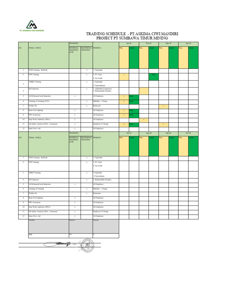 SMKP Training Schedule Overview | PDF | Risk | Risk Management