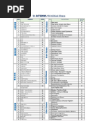 Critical Illness List | PDF