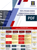 Peta Proses Bisnis