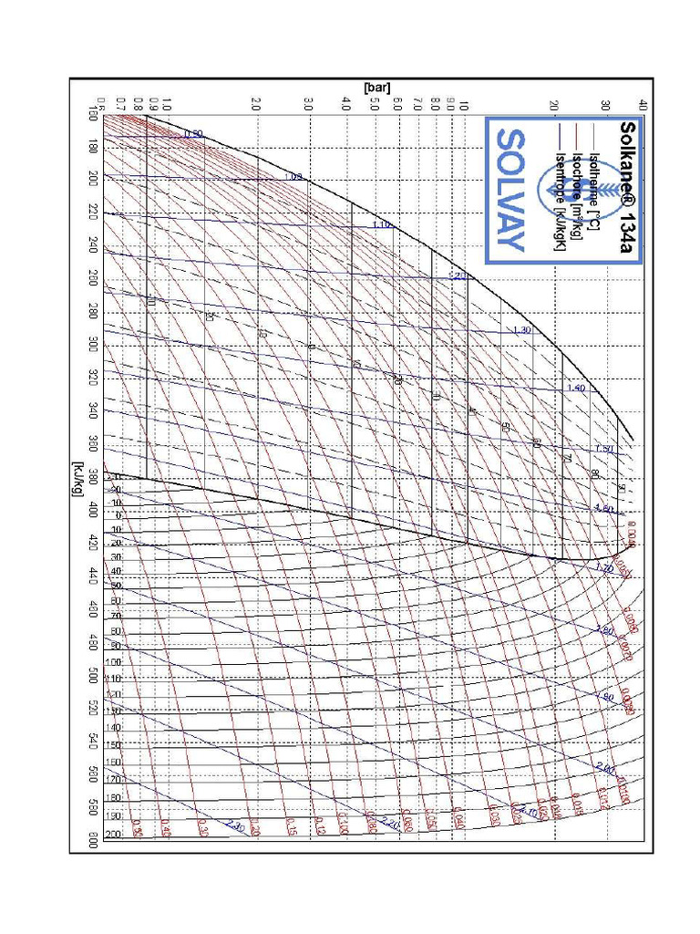 R 134a | PDF