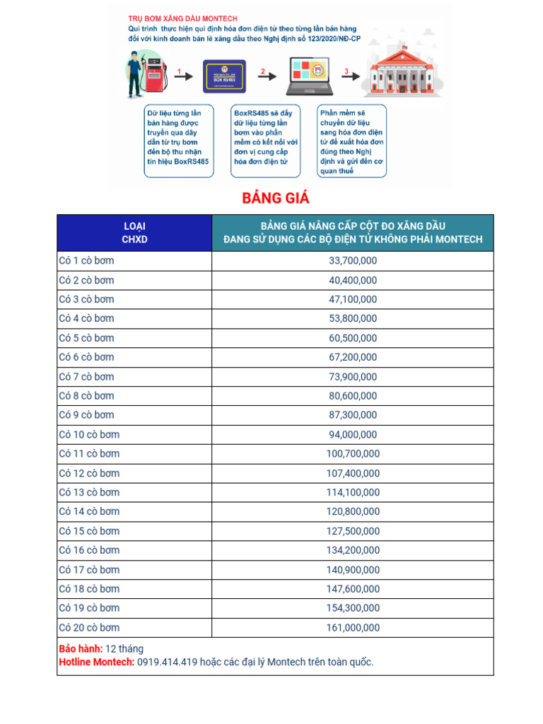 Báo Giá Montech - CDXD Xuat HDDT | PDF
