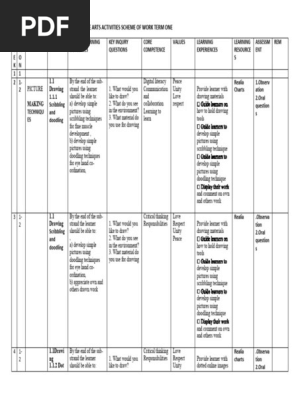 Pp1 Schemes of Work Creative Activities