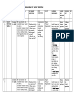 Pp2 Schemes of Work Psychomotor Skills