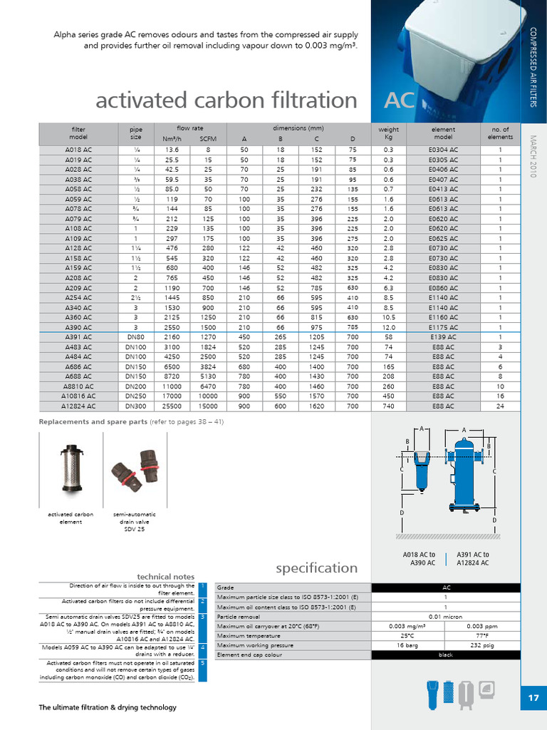 Activated Carbon Compressed Air Filters | PDF | Filtration | Carbon Dioxide