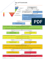 Hierarchy of Controls Flow Chart