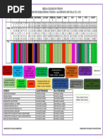 Master Rotation Plan