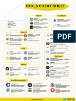The Best ChatGPT & AI Cheat Sheets