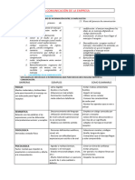 Resumen Tema 2