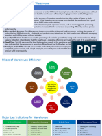 Over All Key Metrices For Warehouse