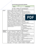 Analisis de Sumilla y Contenidos Educacion Primaria