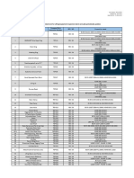 PRO-002 International Standard List For Lifting Equipment Inspection Jan 24